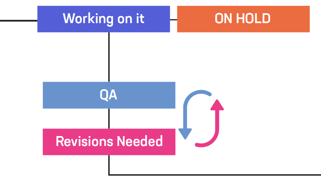 Production Workflow