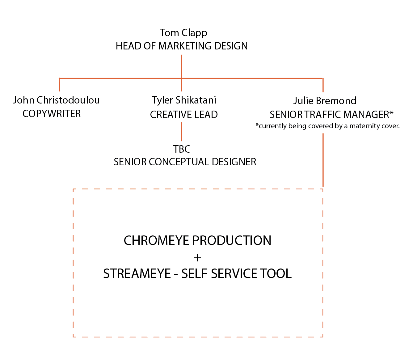 org_chart org_chart